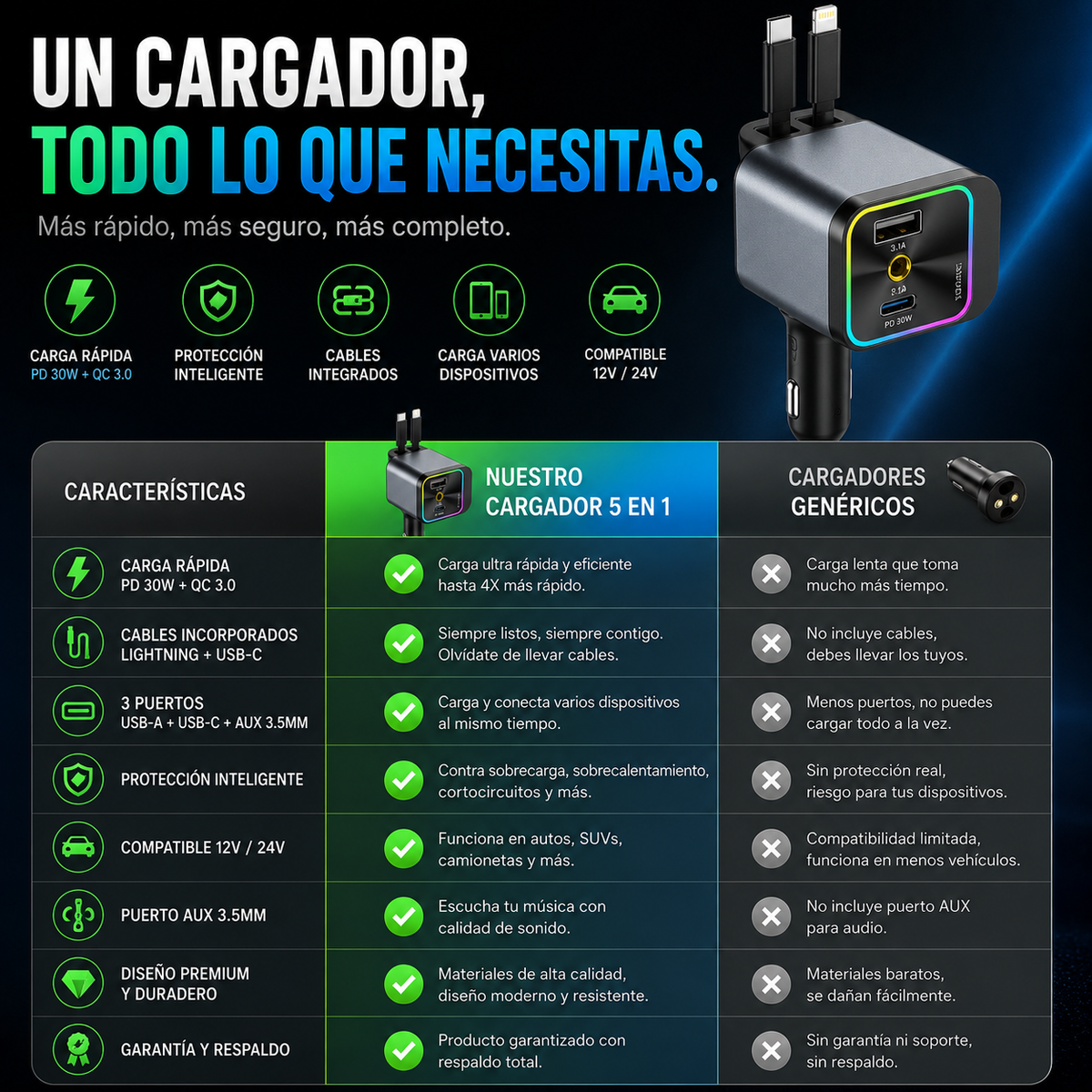 Cargador 5 en 1 para vehículos con aromaterapia y luz proyectora de estrellas