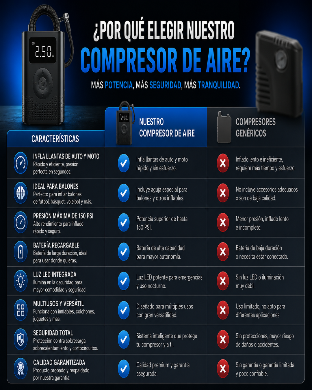 Compresor de Aire Portatil IMPORTADO USA ENVIO GRATIS
