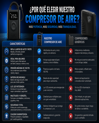 Compresor de Aire Portatil IMPORTADO USA ENVIO GRATIS