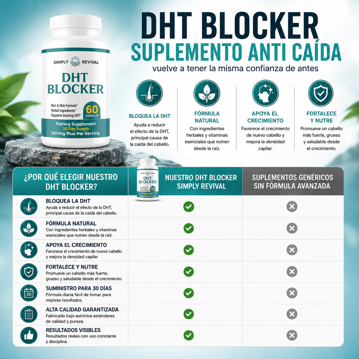 DHT-blocker suplemento anti-caida de cabello 100% naturales IMPORTADO USA + Guia digital de REGALO para Cómo Combatir la Caída del Cabello de Forma Inteligente