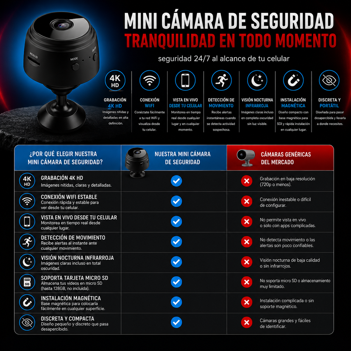 Mini cámara espía de máxima seguridad 4K HD IMPORTADA USA