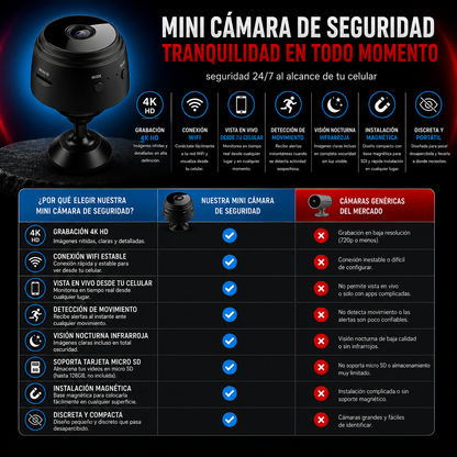 Mini cámara espía de máxima seguridad 4K HD IMPORTADA USA