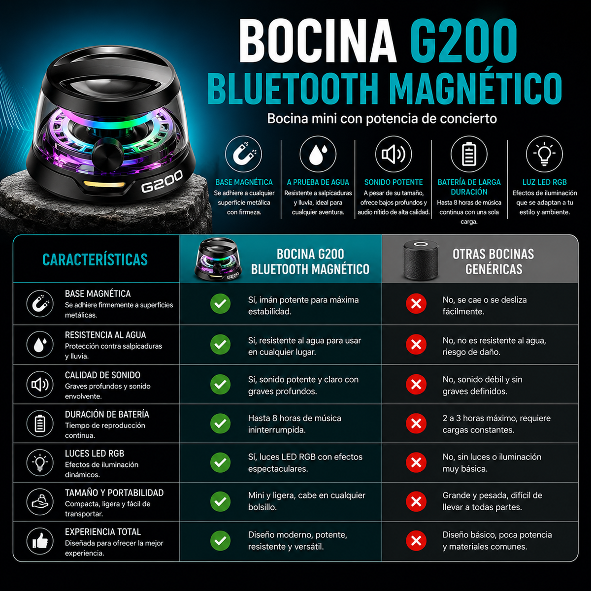 Altavoz Bluetooth magnético inalámbrico G200m a prueba de agua 100% original